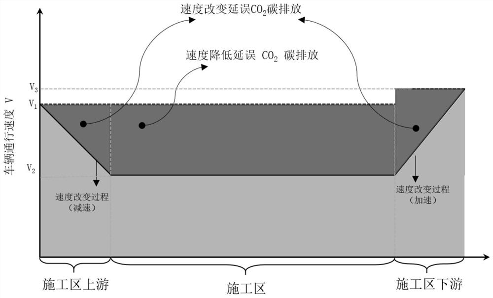 Calculation method for carbon emission of passing vehicles in road maintenance operation region