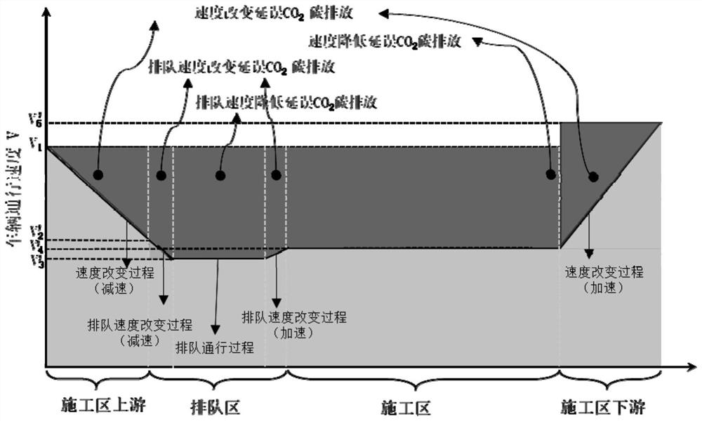 Calculation method for carbon emission of passing vehicles in road maintenance operation region