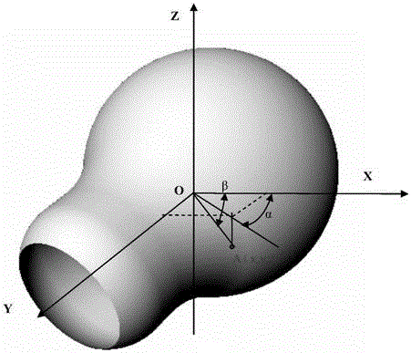 A cost-effective 3D real-scene replica device