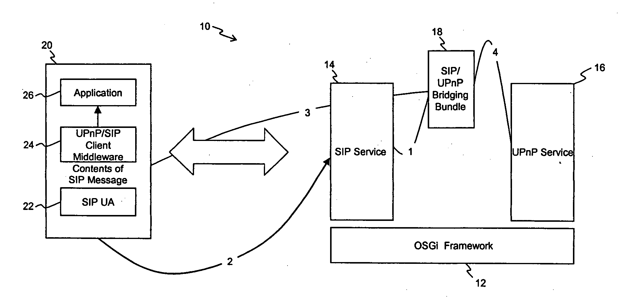 SIP/UPnP bridging middleware architecture for a service gateway framework