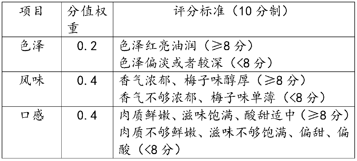 Seasoning sauce for steaming sweet and sour spareribs and cooking process of sweet and sour spareribs