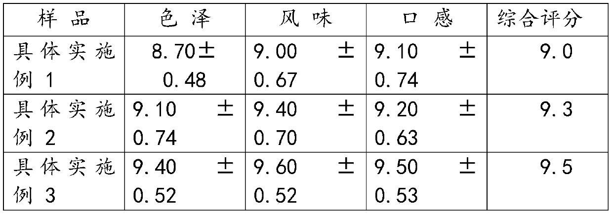 Seasoning sauce for steaming sweet and sour spareribs and cooking process of sweet and sour spareribs