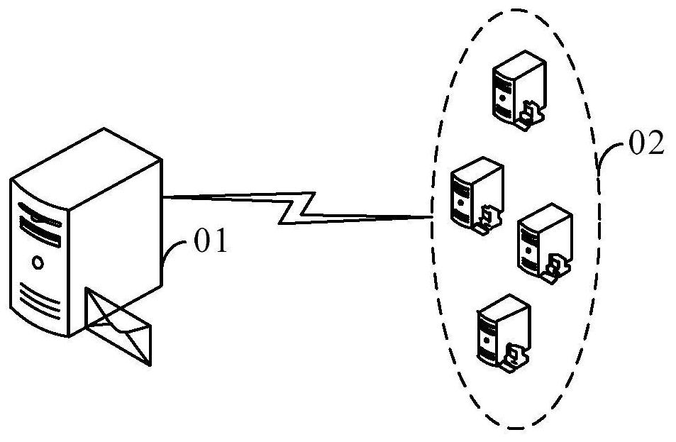 Data processing method and device and server