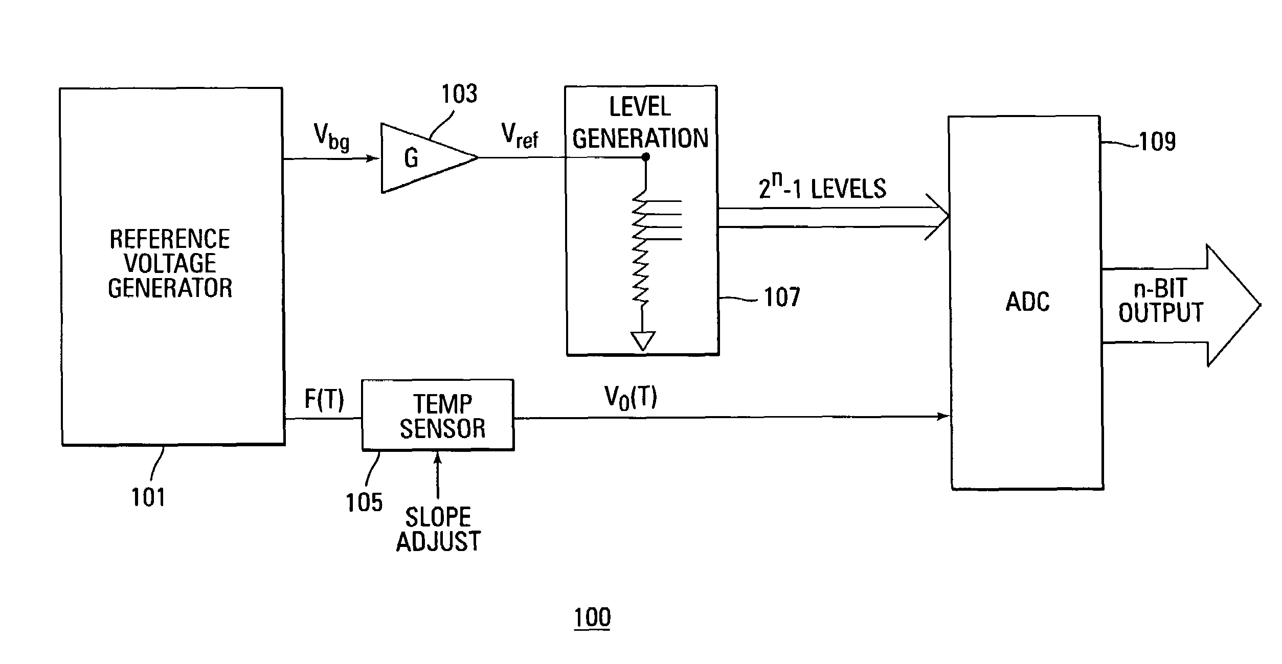 On-chip temperature sensor