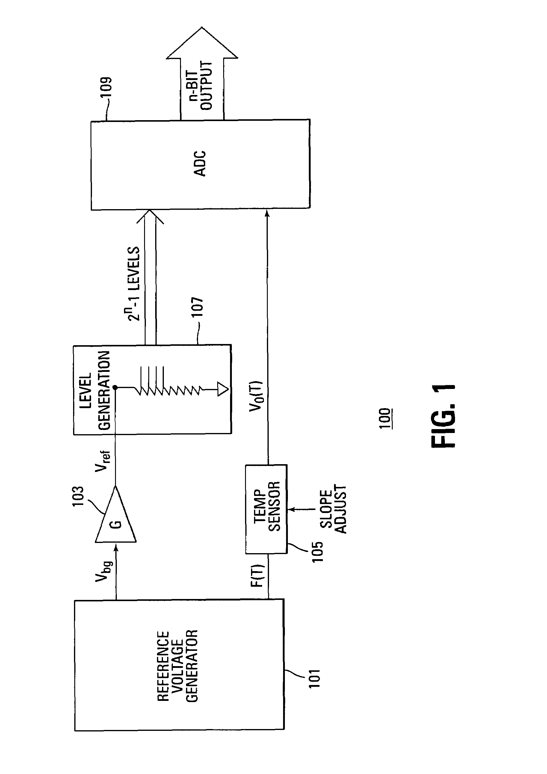 On-chip temperature sensor