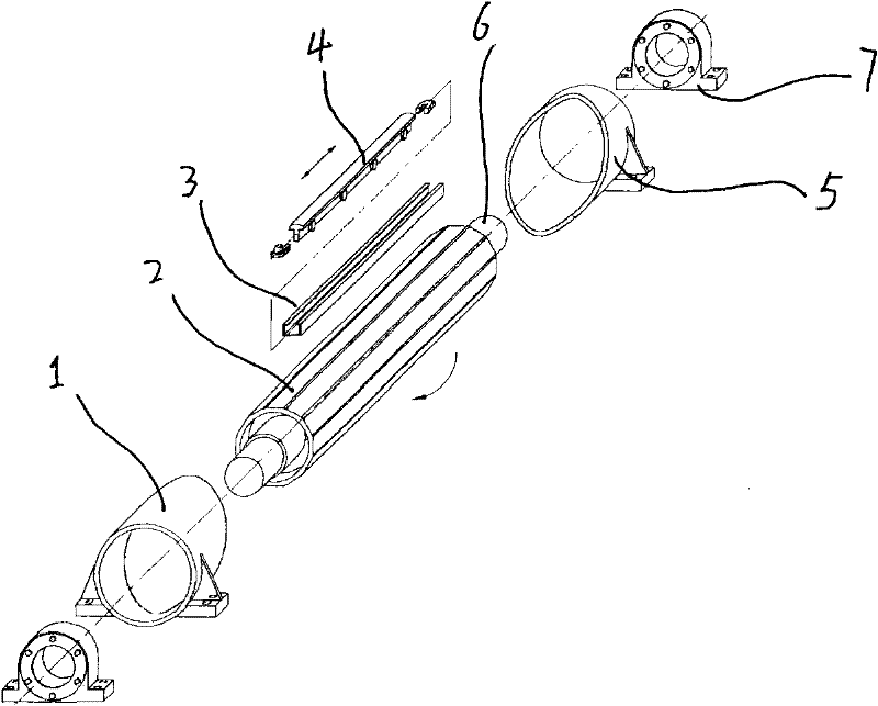 Corner roller for ribbon conveyer bending device