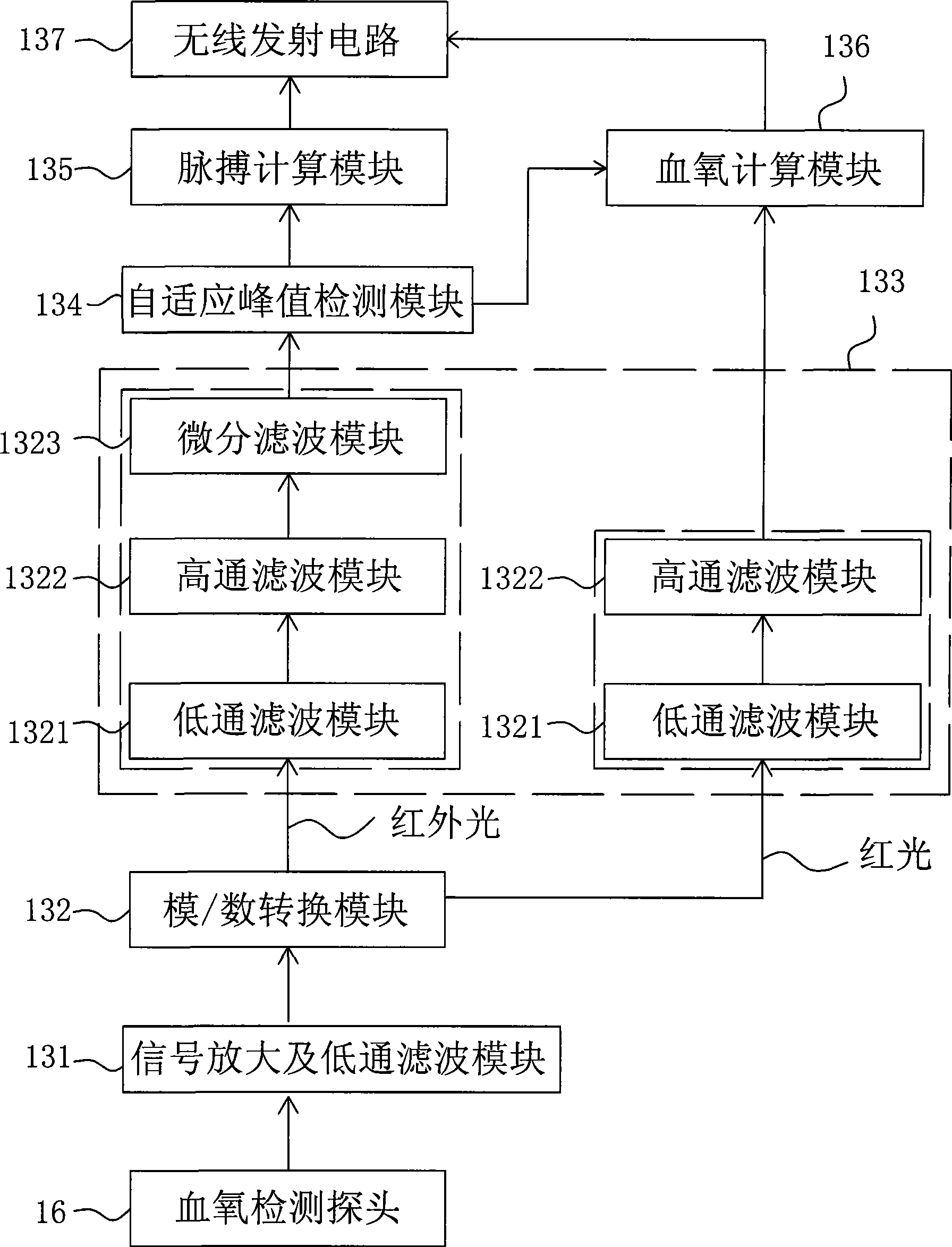 Watch type blood oxygen saturation measuring apparatus for transporting and storing data