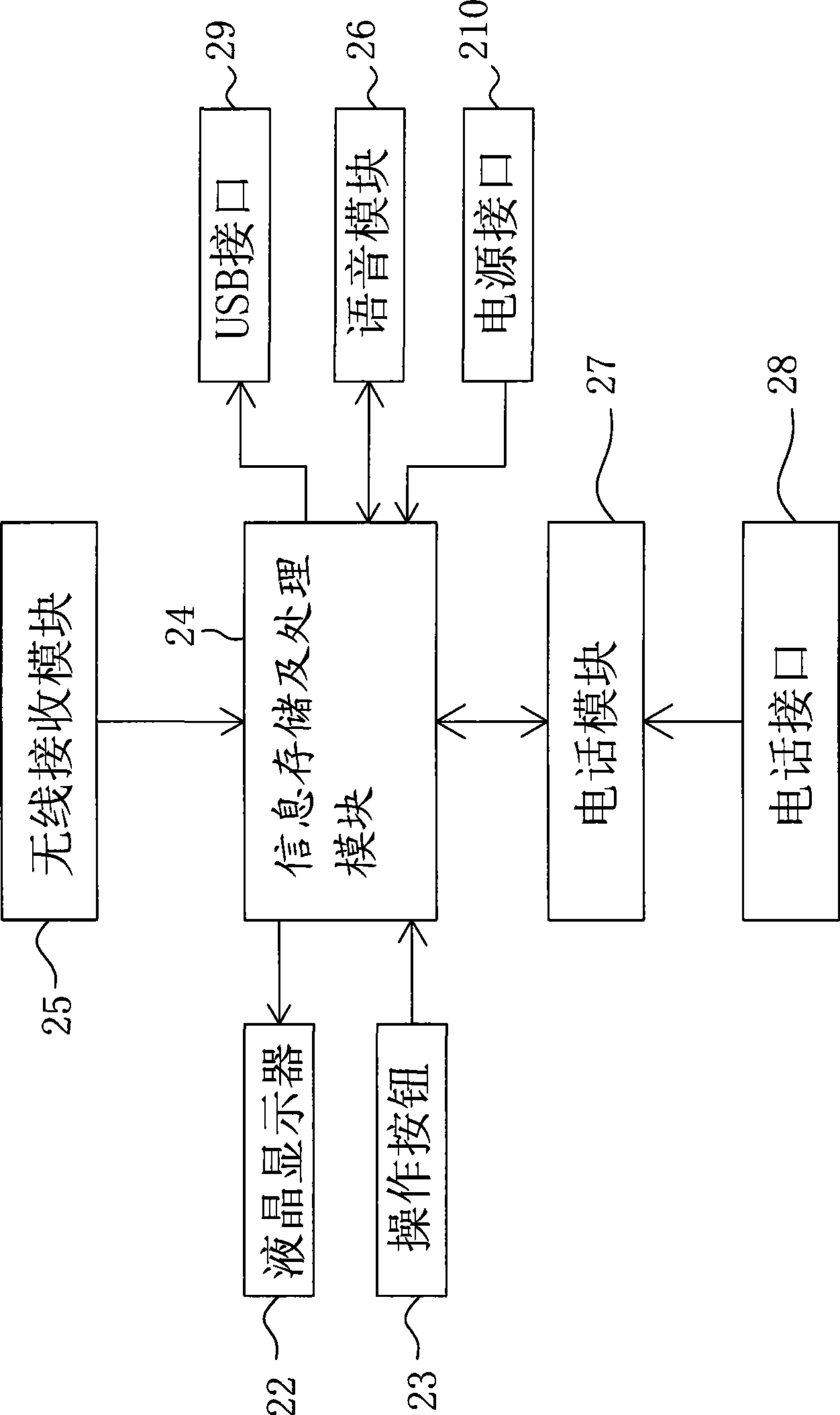 Watch type blood oxygen saturation measuring apparatus for transporting and storing data