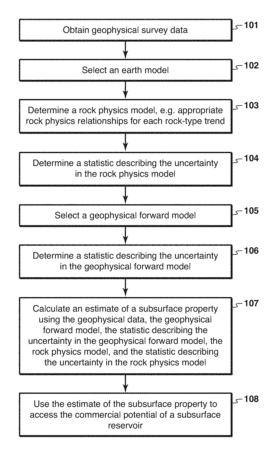 Method for estimating subsurface properties from geophysical survey data using physics-based inversion