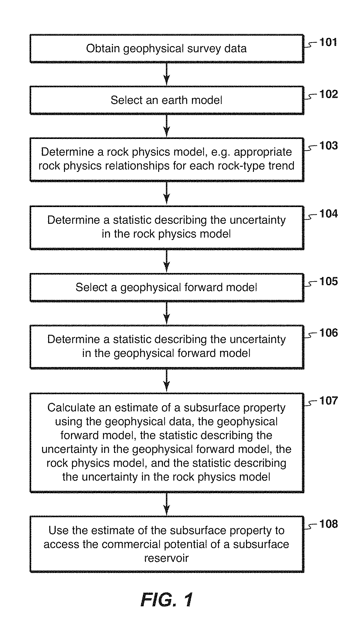 Method for estimating subsurface properties from geophysical survey data using physics-based inversion