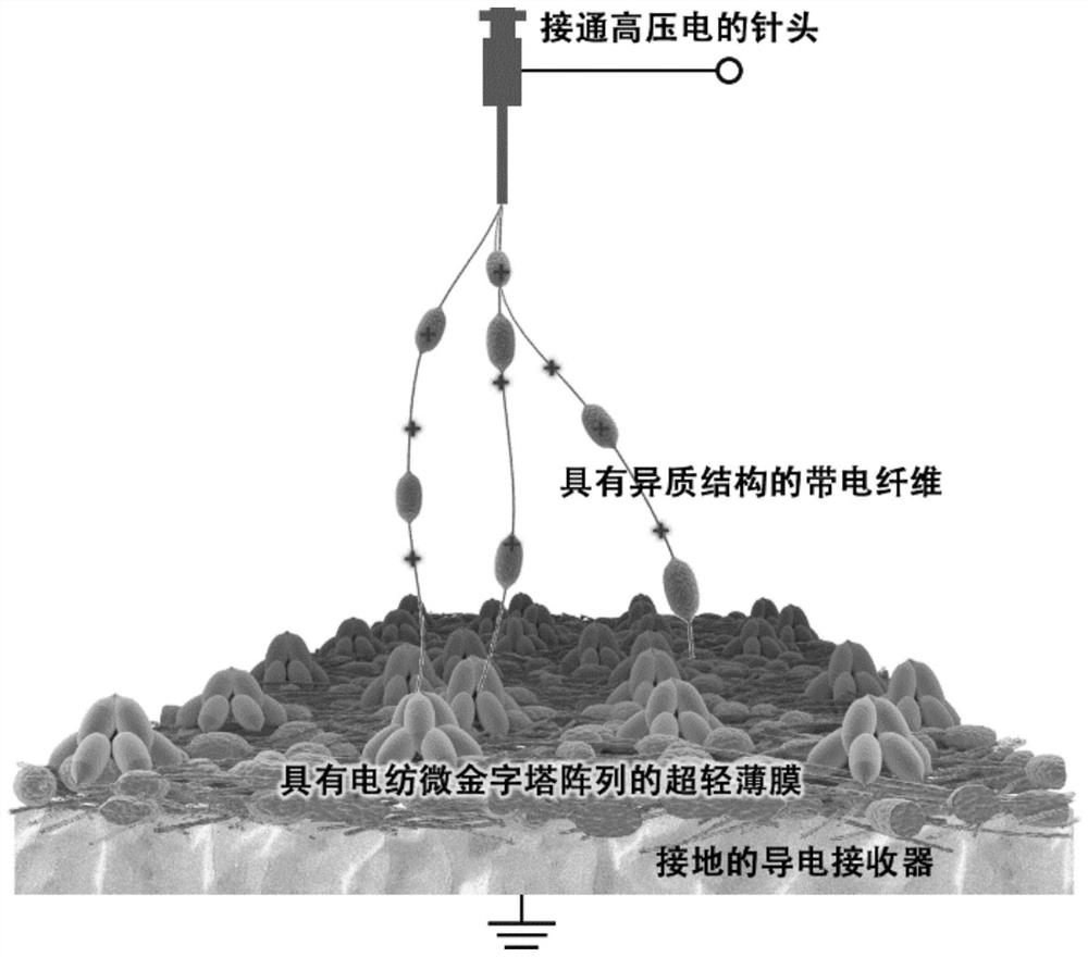 Non-inductive multifunctional electrospinning micro-pyramid array film and preparation method thereof