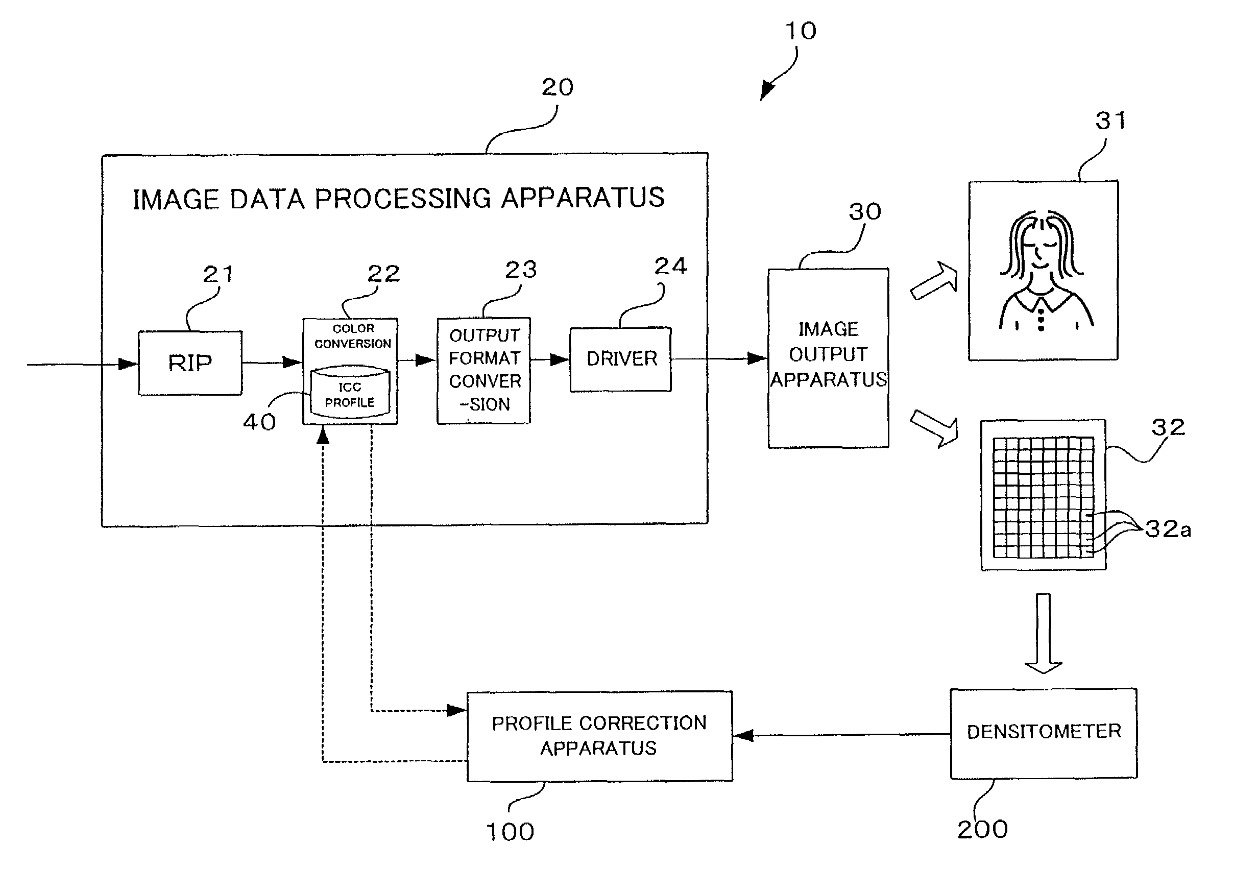 Profile correction apparatus and profile correction program storage medium