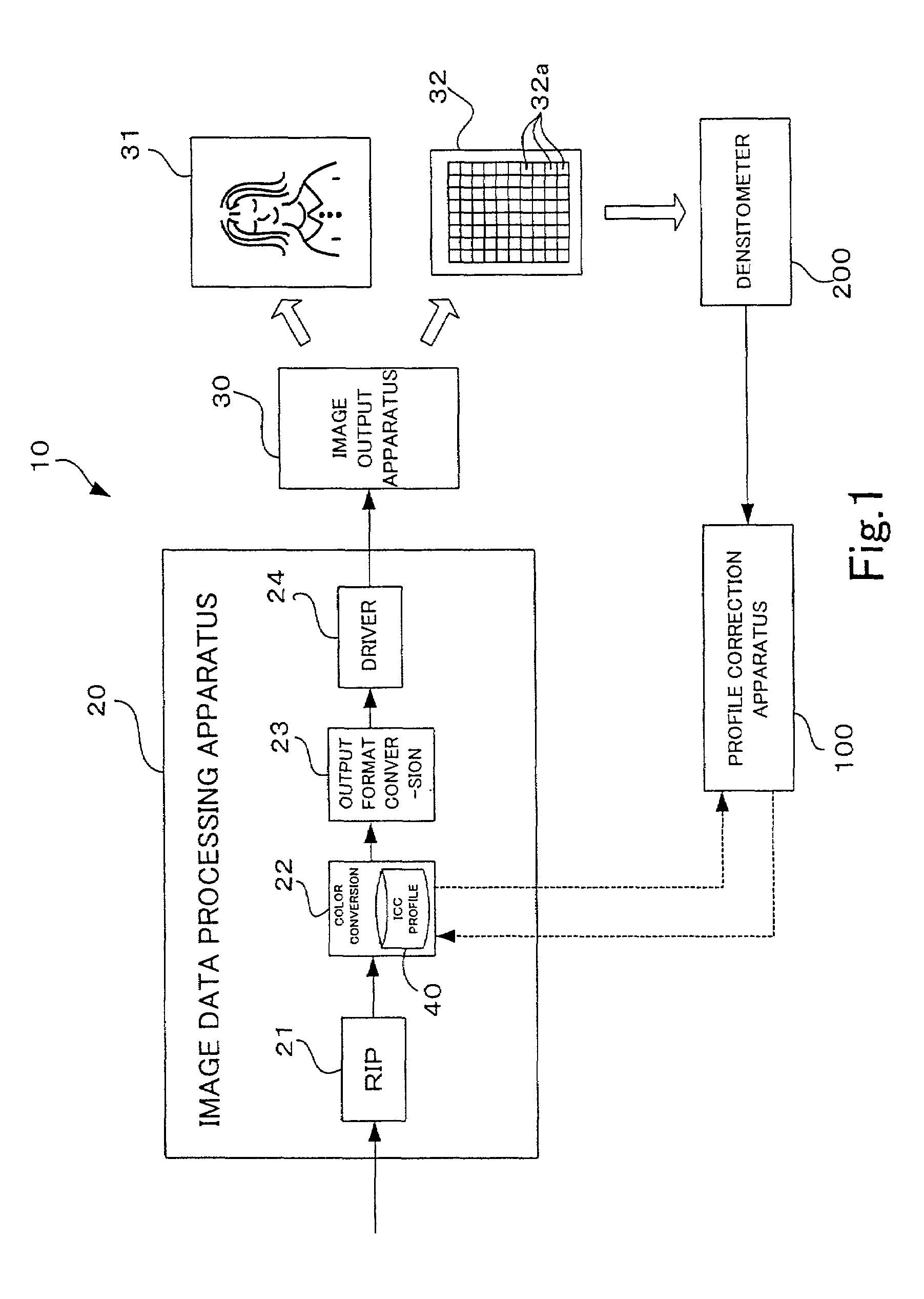 Profile correction apparatus and profile correction program storage medium