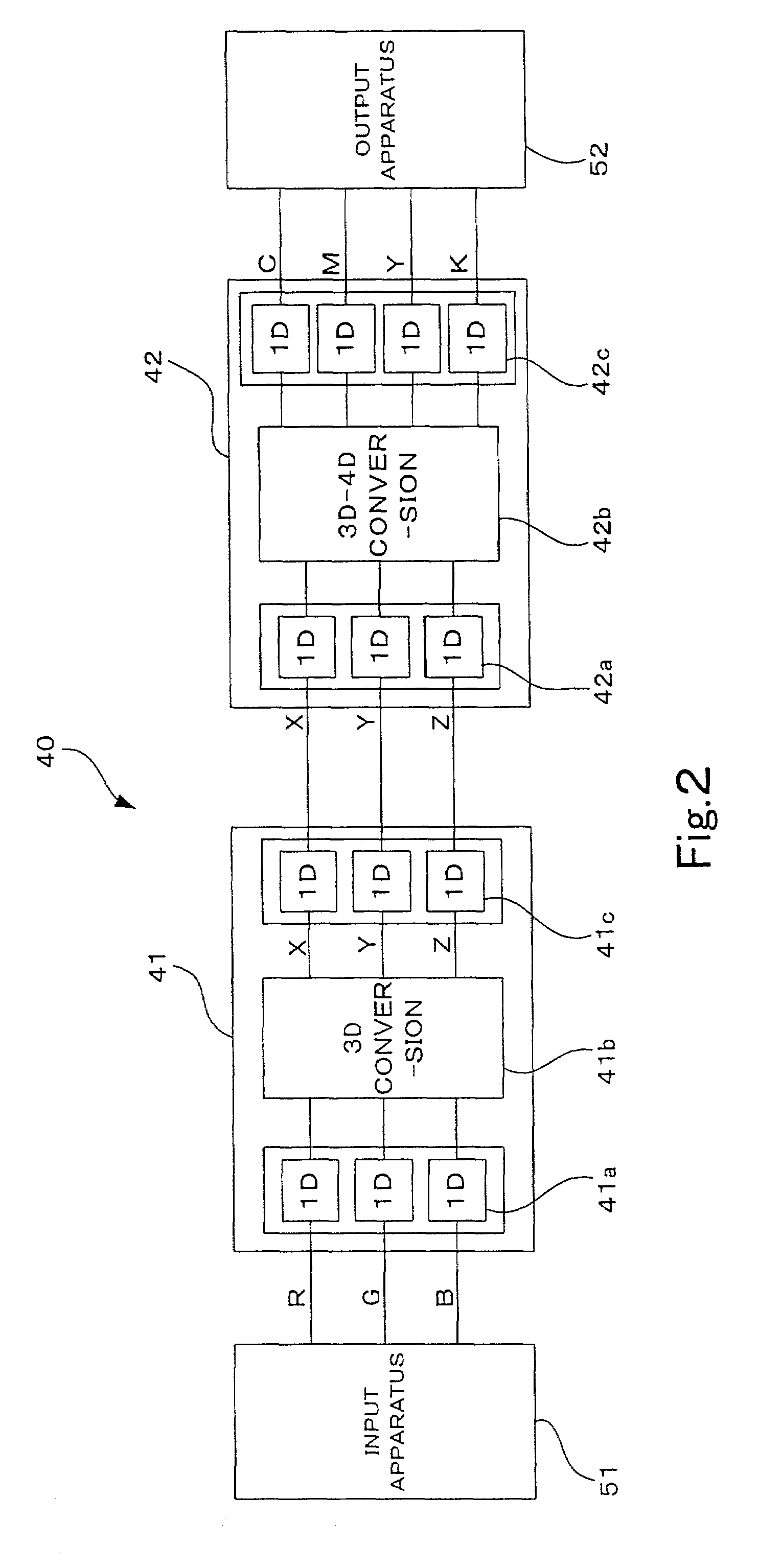 Profile correction apparatus and profile correction program storage medium