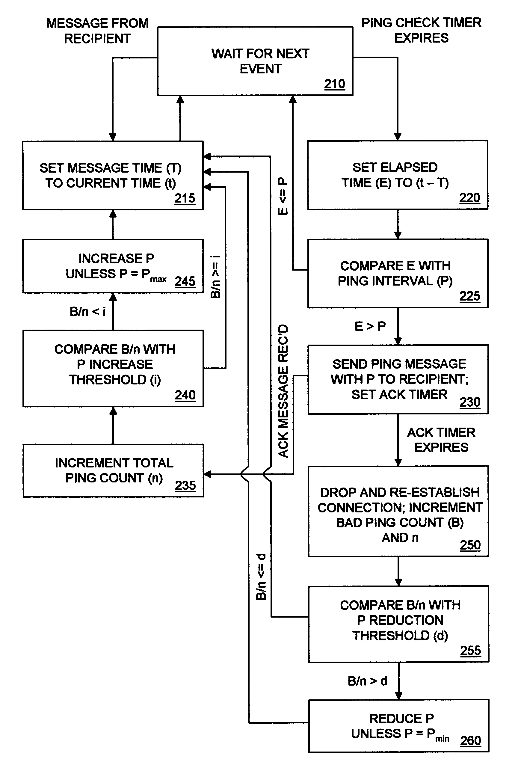 Method and system for maintaining high reliability logical connection