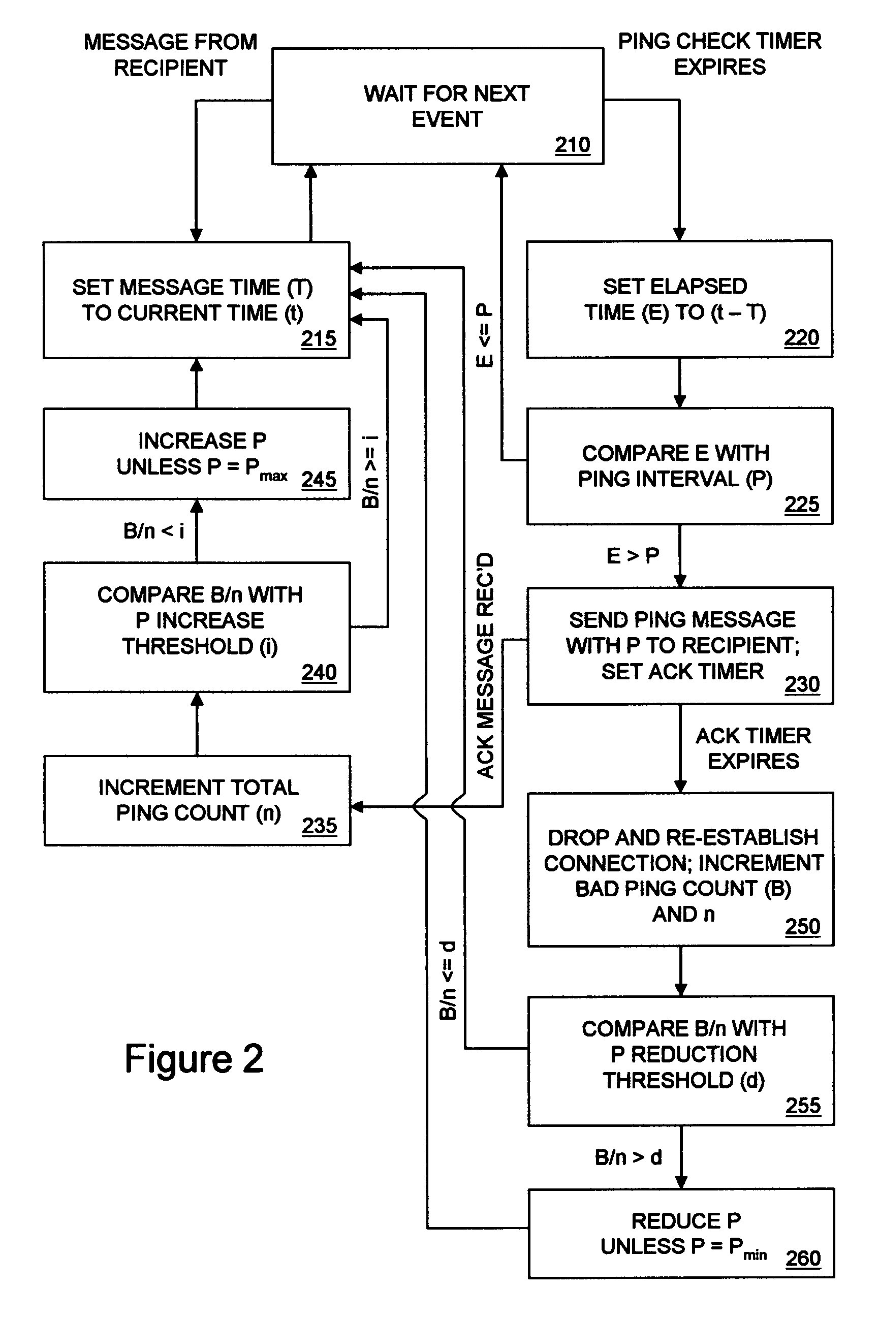 Method and system for maintaining high reliability logical connection