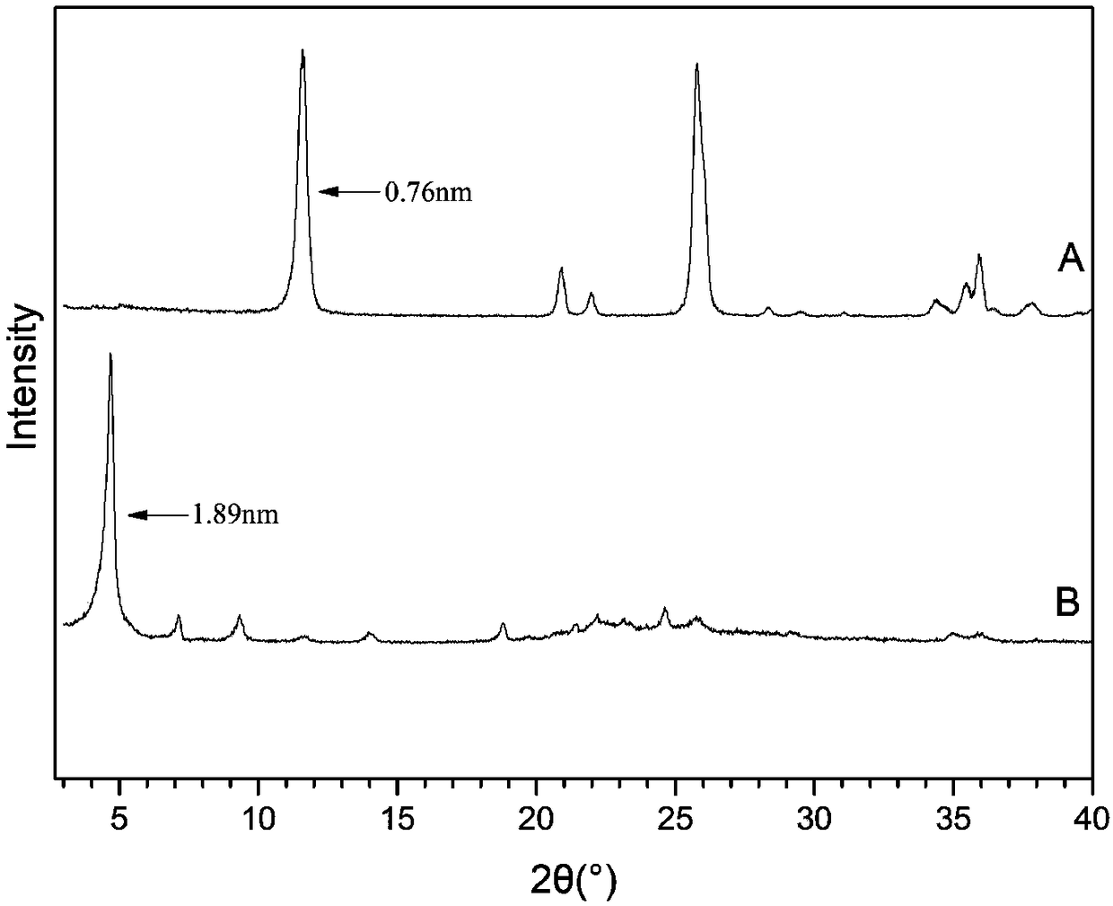 Method for preparing intercalation alpha-titanium phosphate through ion exchange method