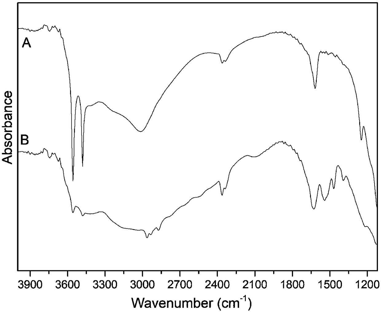 Method for preparing intercalation alpha-titanium phosphate through ion exchange method