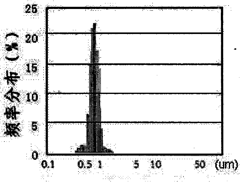 Method for separating superfine powder