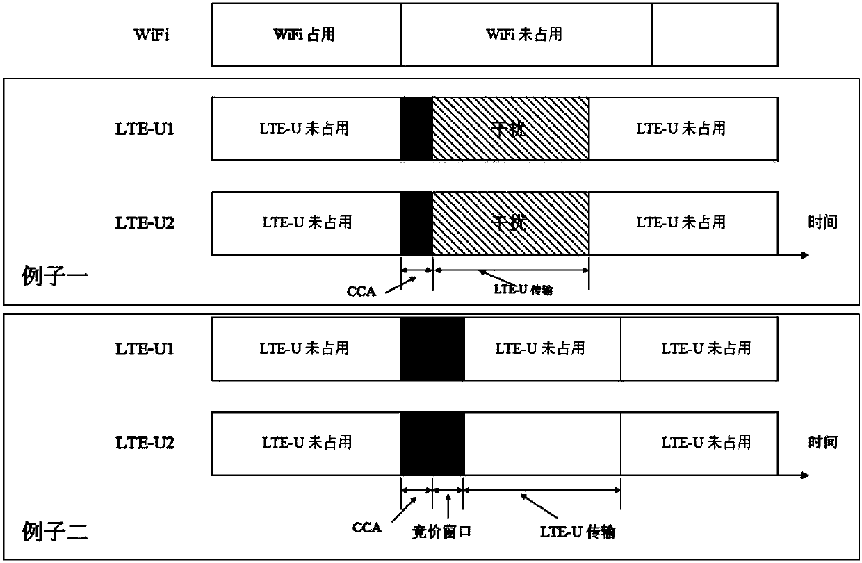 Multi-operator LTE-U dual-band resource configuration method based on Lyapunov