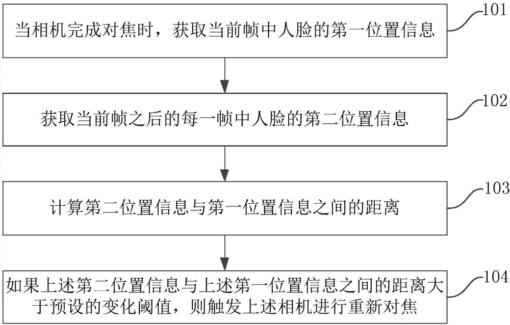 Focusing method and apparatus, and computer device