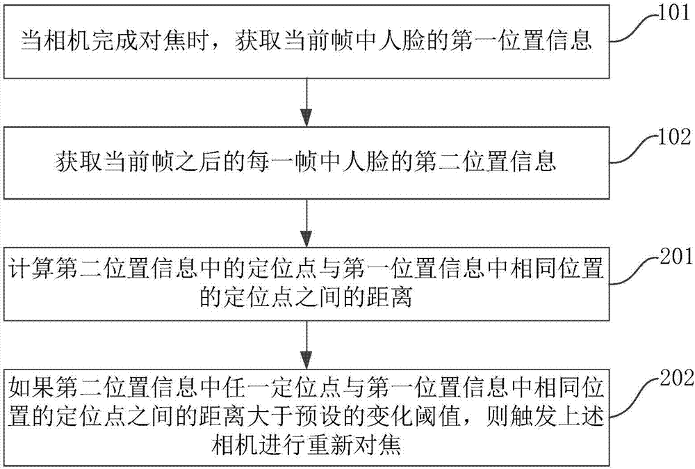 Focusing method and apparatus, and computer device