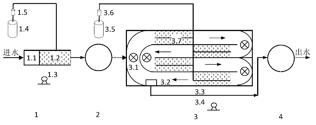 Method for strengthening autotrophic denitrification effect of urban sewage by using oxidation ditch