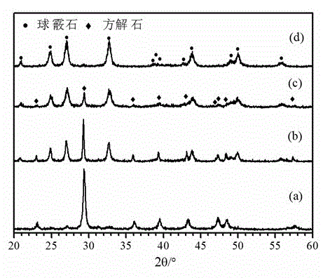 Method and device for preparing vaterite-type calcium carbonate powder