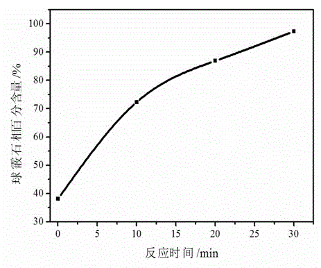 Method and device for preparing vaterite-type calcium carbonate powder