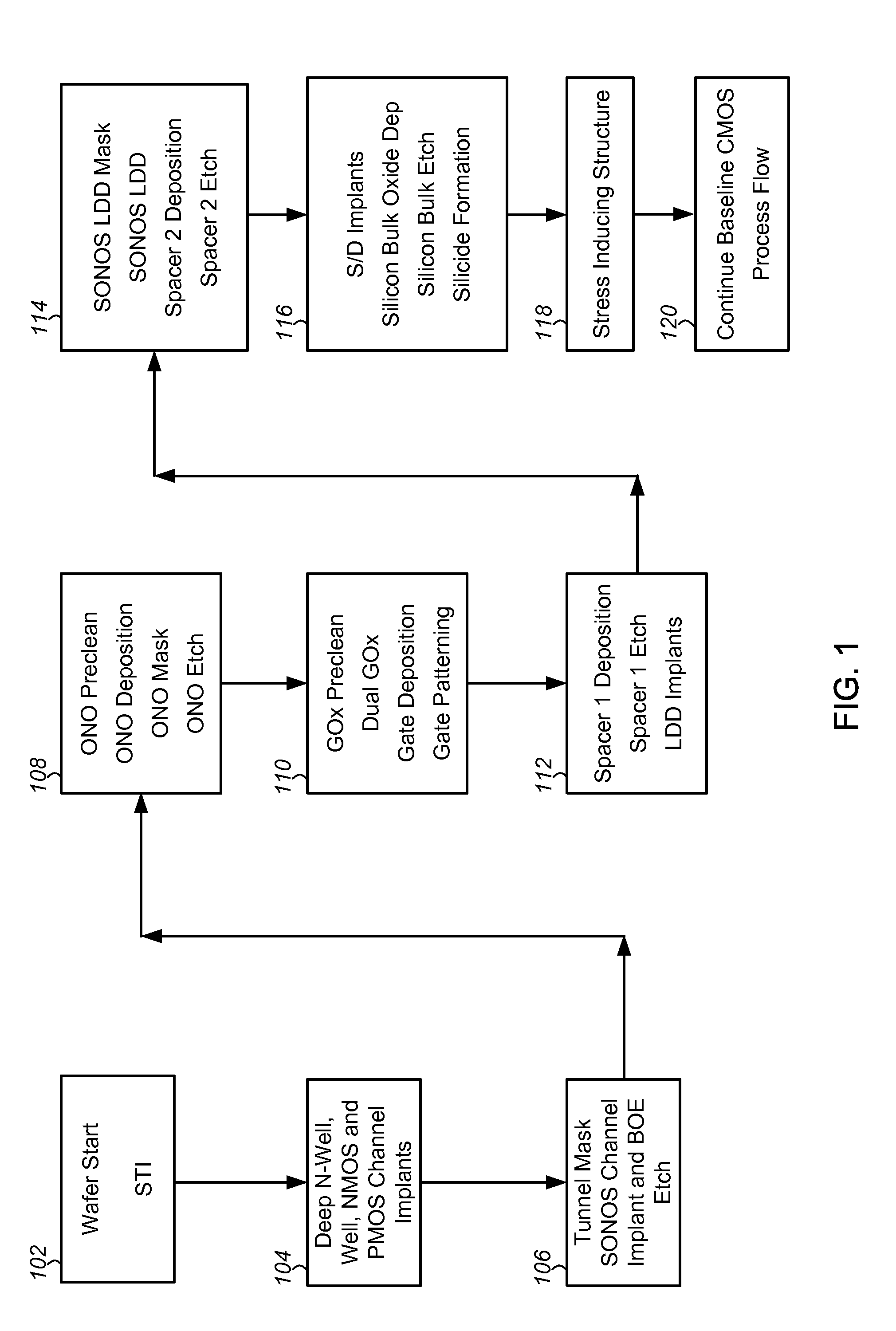 Embedded sonos based memory cells