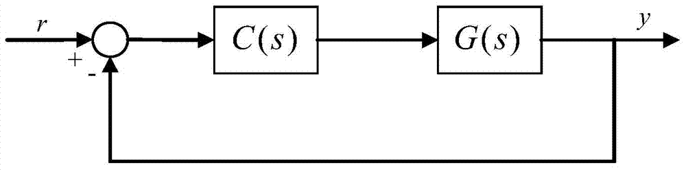 Design method of PID controllers for stabilizing single-input single-output multiple-time-lag system