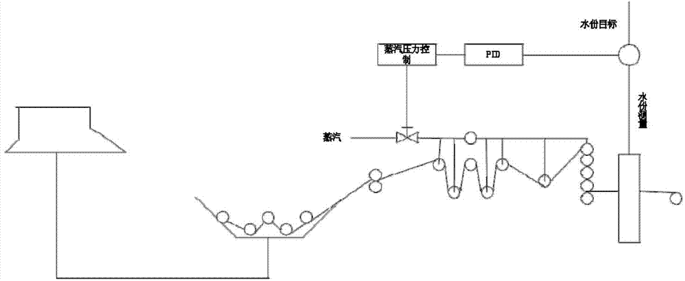 Design method of PID controllers for stabilizing single-input single-output multiple-time-lag system