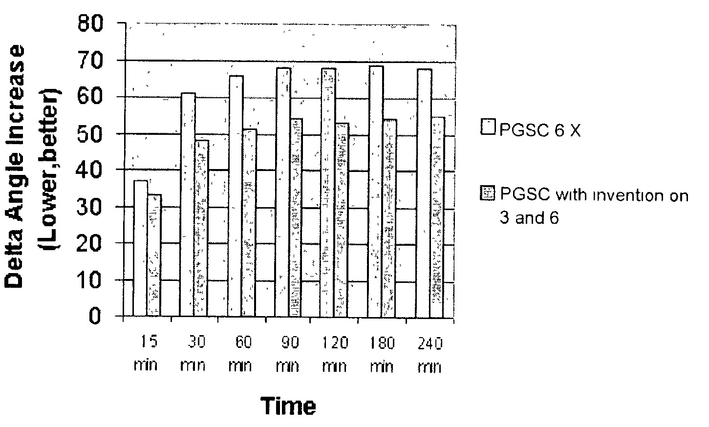 Non-foaming cleaning and conditioning hair care compositions