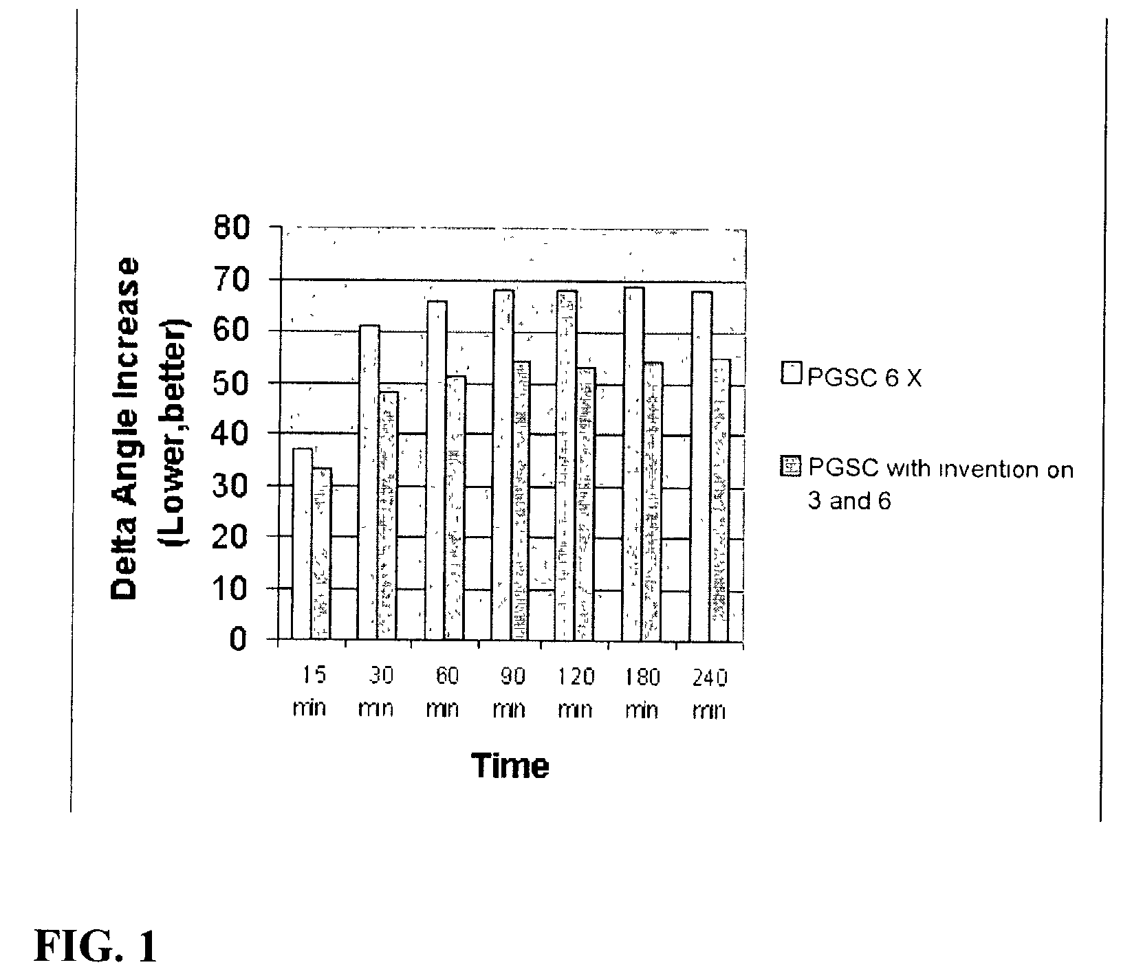 Non-foaming cleaning and conditioning hair care compositions