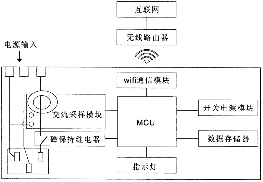 Network-based socket type electric energy management instrument