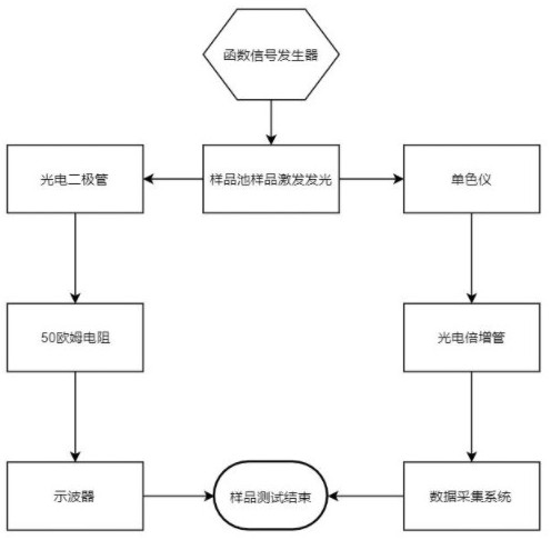 Multifunctional transient electroluminescence measuring system