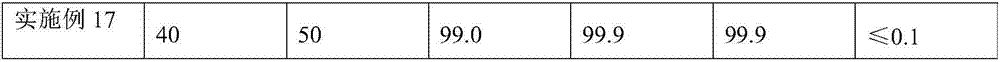 Method for recycling hexachlorodisilane