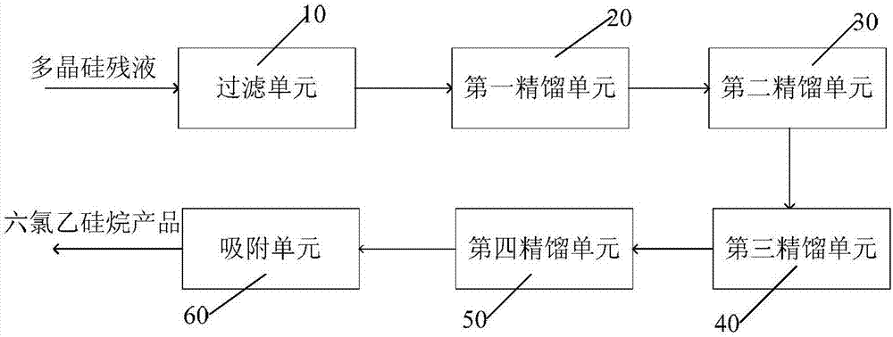 Method for recycling hexachlorodisilane