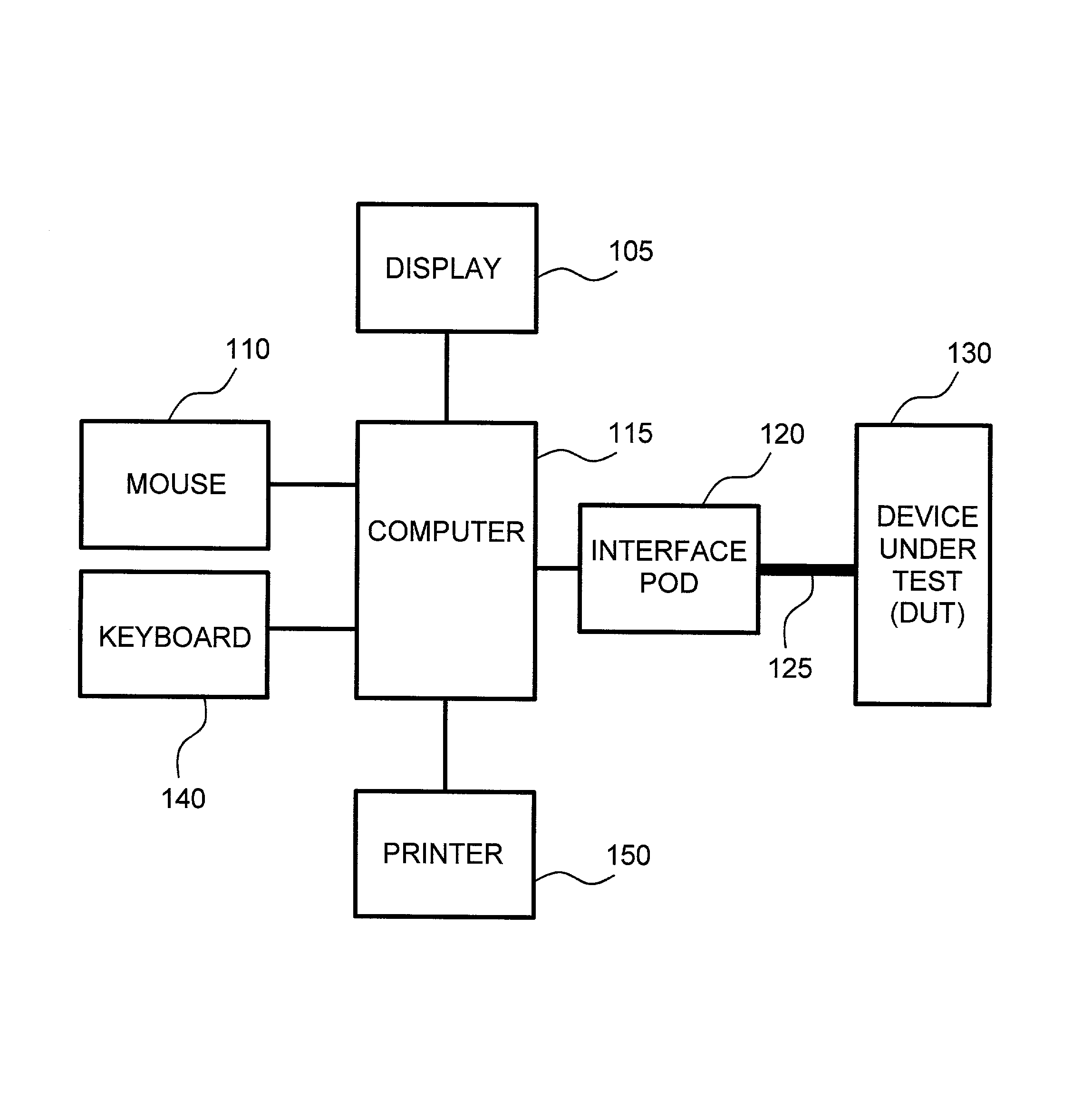 Method and apparatus for monitoring and controlling boundary scan enabled devices