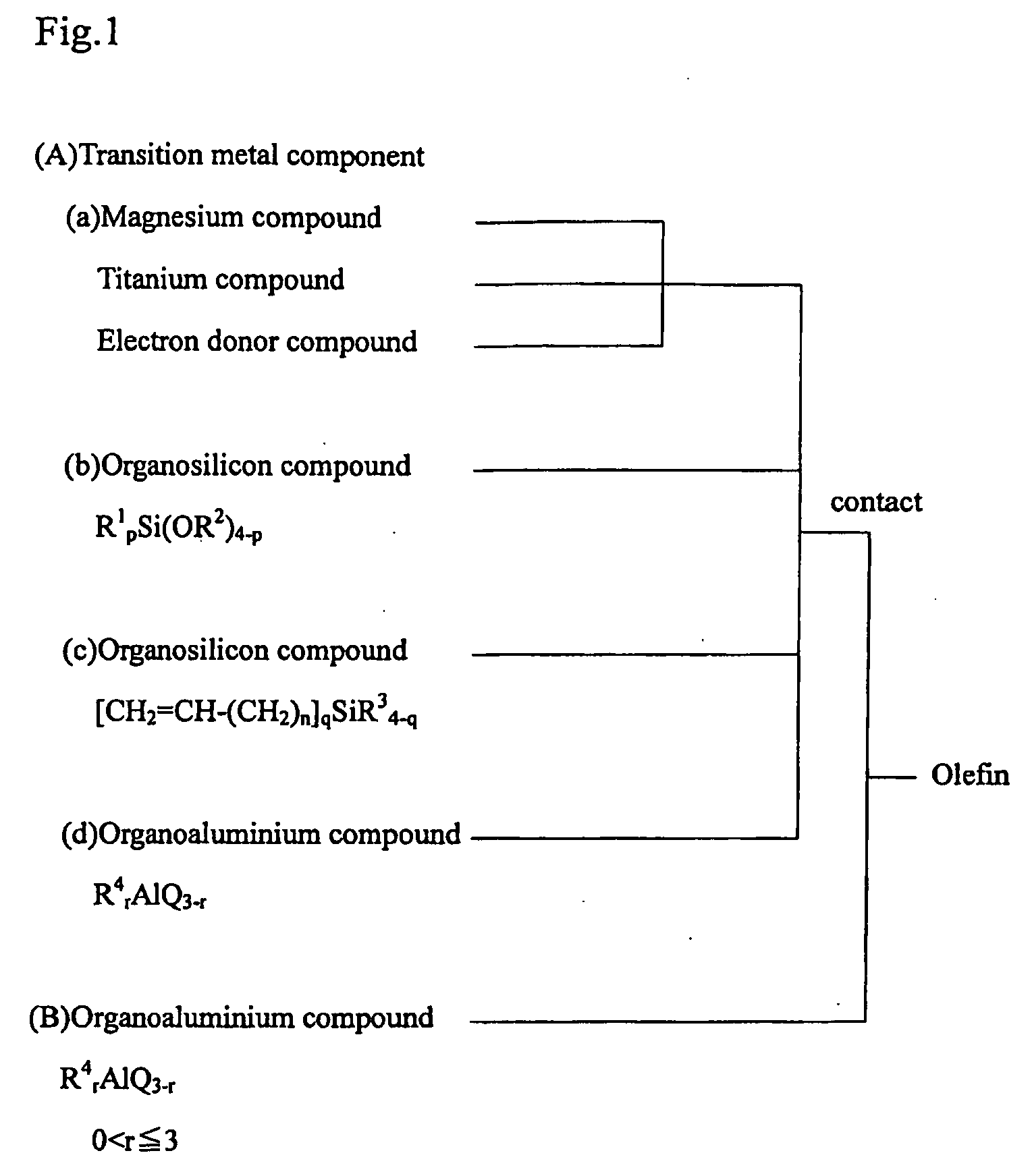 Solid catalyst component and catalyst for polymerization of olefin, and method for producing polymer or copolymer of olefin using the same