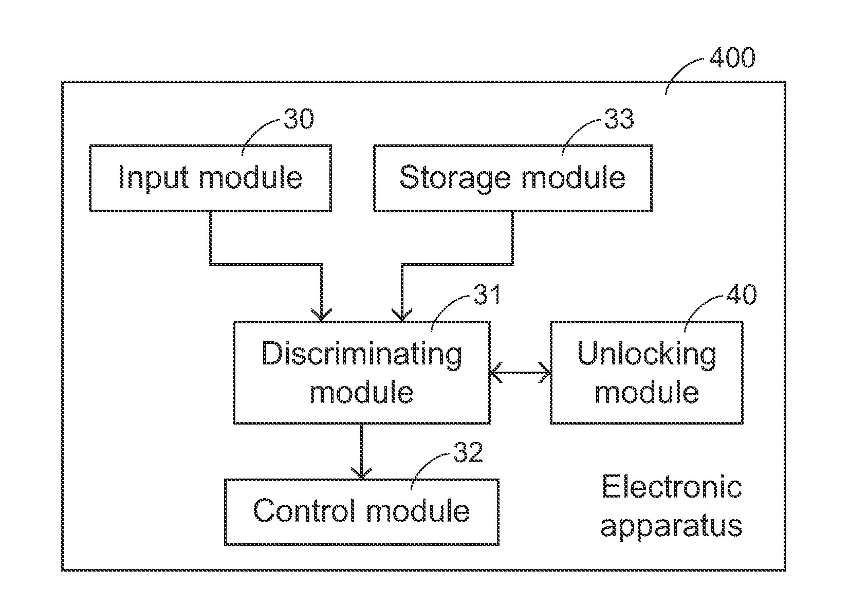 Method and computer program product of switching locked state of electronic device