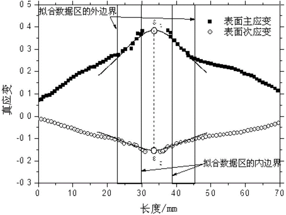 Time-based sheet forming limit determination method