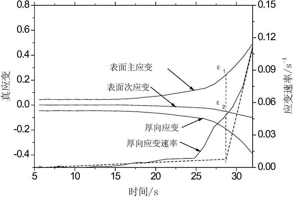 Time-based sheet forming limit determination method