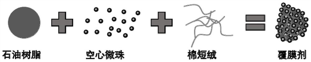 Oil-soluble film-coated particle flow regulator and its preparation method and application