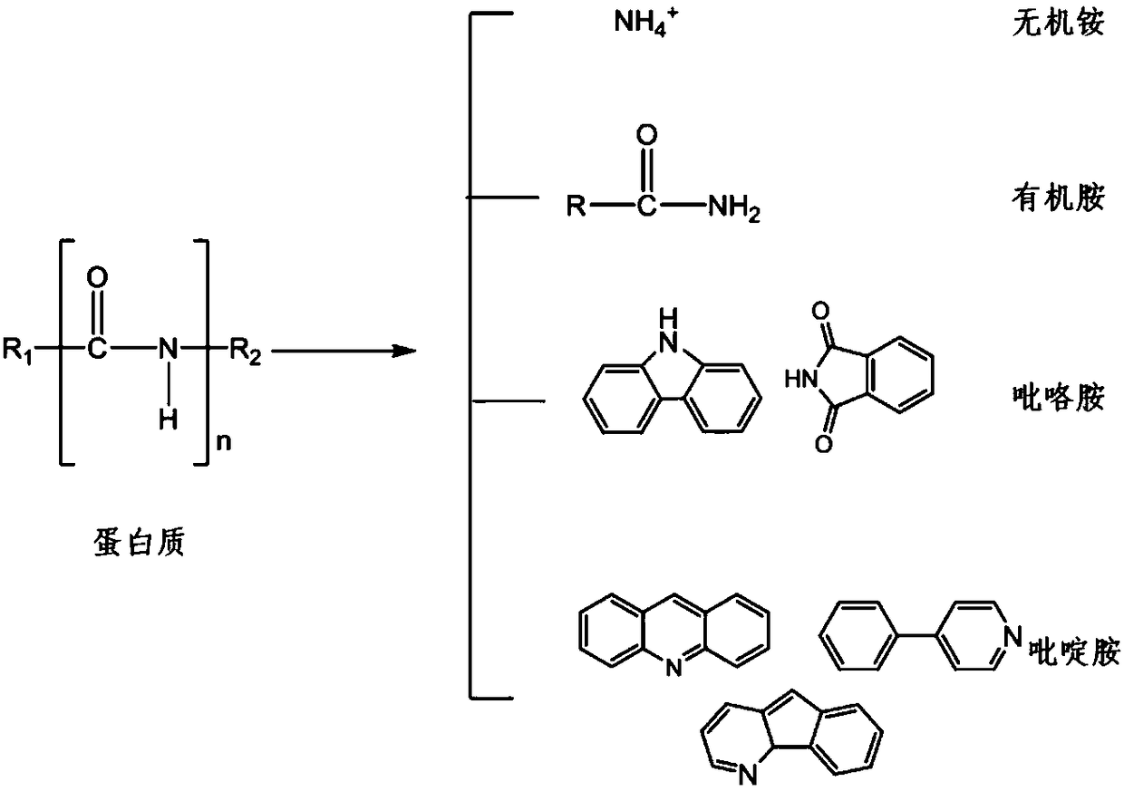 Method for preparing soil conditioner from gelatin solid waste