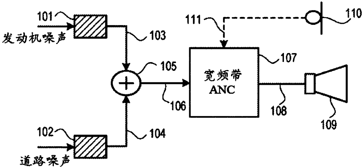 Road and engine noise control