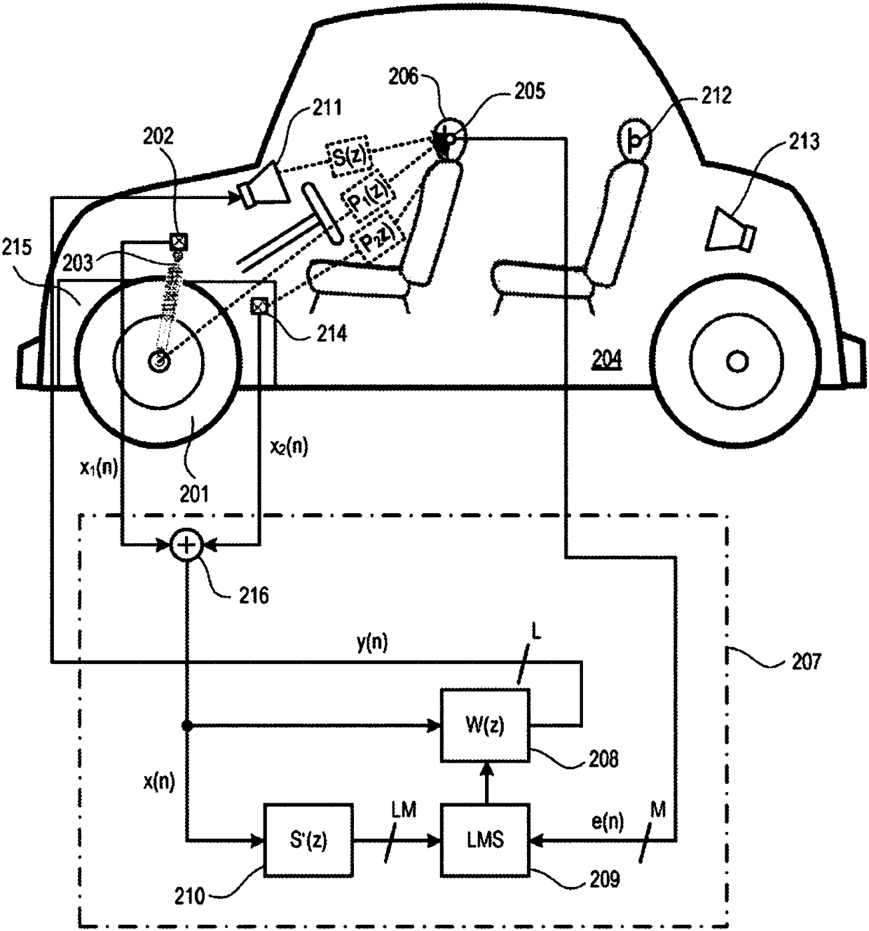 Road and engine noise control