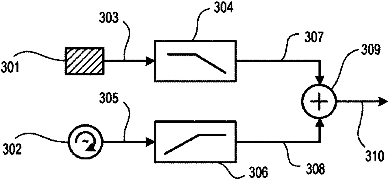 Road and engine noise control