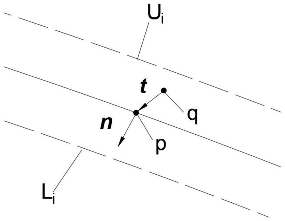 Aviation blade cross section molded line contour parameter evaluation method and system