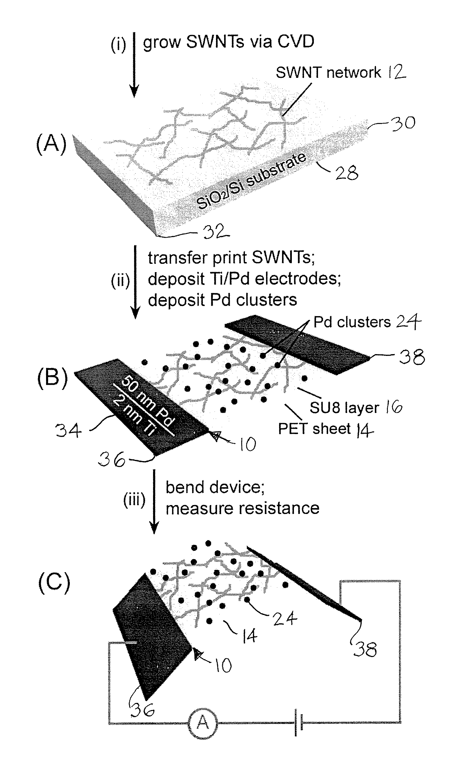 High-performance flexible hydrogen sensors